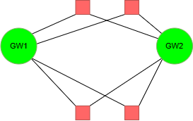 All devices reached by all gateways