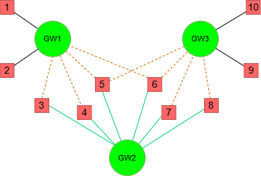 Complex overlap 1