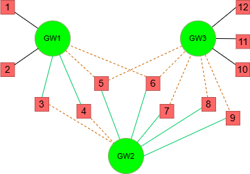 Complex overlap 2