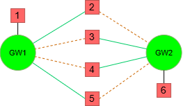 High overlap count